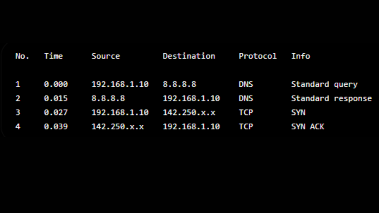 Wireshark Example